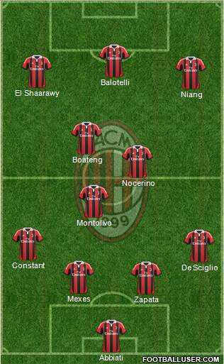 A.C. Milan Formation 2013