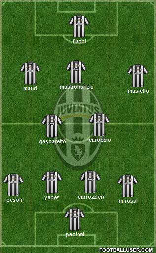 Juventus Formation 2013