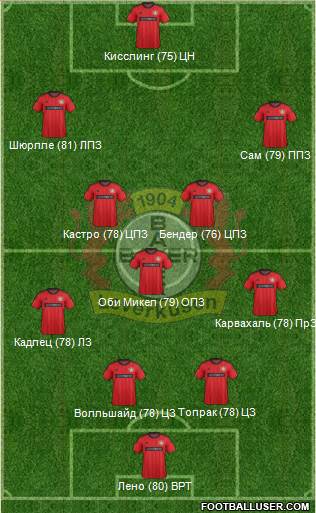 Bayer 04 Leverkusen Formation 2013