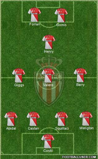 AS Monaco FC Formation 2013