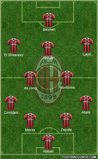 A.C. Milan Formation 2013