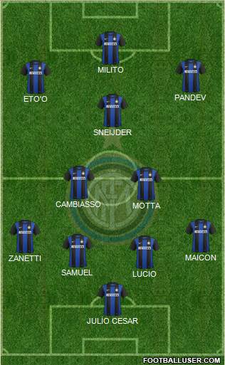 F.C. Internazionale Formation 2013
