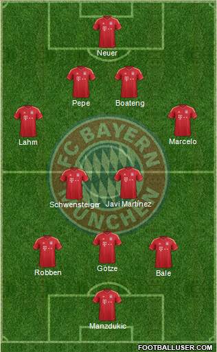 FC Bayern München Formation 2013