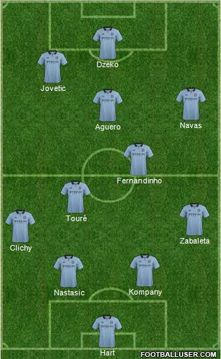 Manchester City Formation 2013