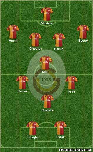 Galatasaray SK Formation 2013