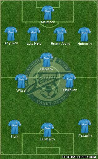 Zenit St. Petersburg Formation 2013