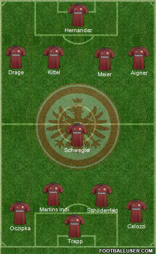 Eintracht Frankfurt Formation 2013