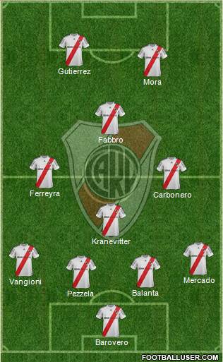 River Plate Formation 2013