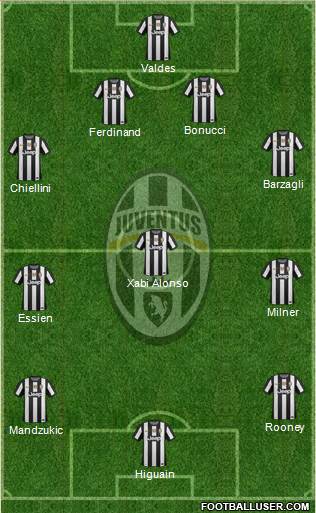 Juventus Formation 2013