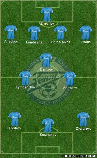 Zenit St. Petersburg Formation 2013