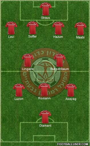 Hapoel Ramat-Gan - Givatayim Formation 2013