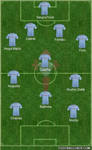 R.C. Celta S.A.D. Formation 2013
