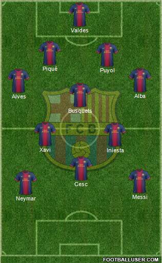 F.C. Barcelona Formation 2013