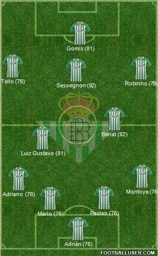 Real Betis B., S.A.D. Formation 2013