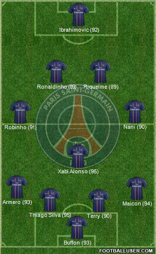 Paris Saint-Germain Formation 2013