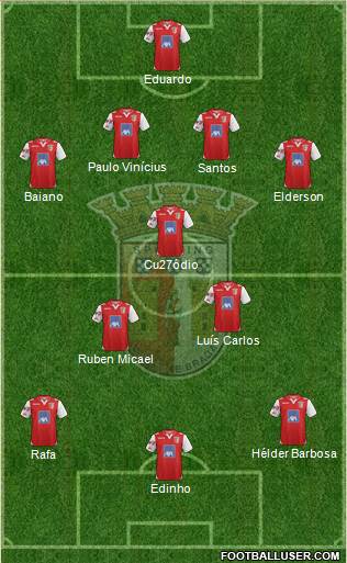 Sporting Clube de Braga - SAD Formation 2013