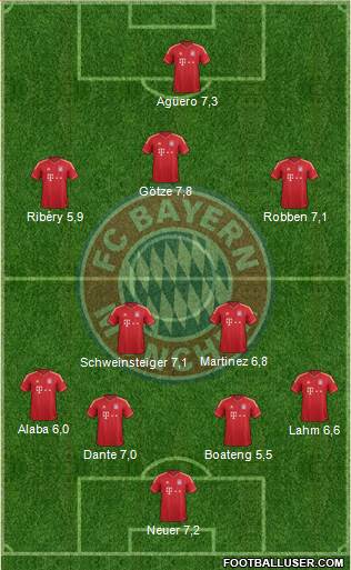 FC Bayern München Formation 2013