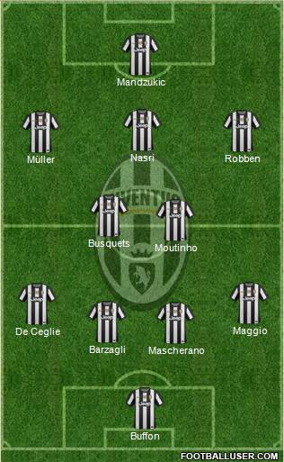 Juventus Formation 2013