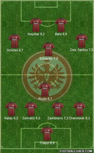 Eintracht Frankfurt Formation 2013