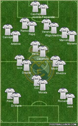 Real Madrid C.F. Formation 2013