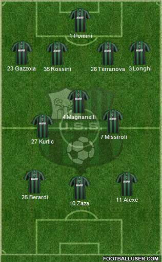 Sassuolo Formation 2013