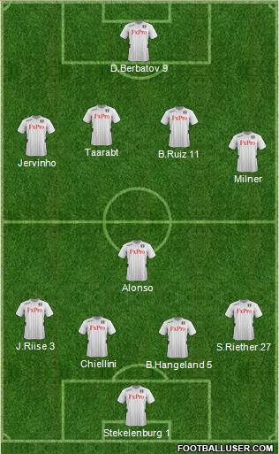 Fulham Formation 2013