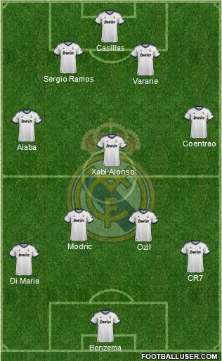 Real Madrid C.F. Formation 2013