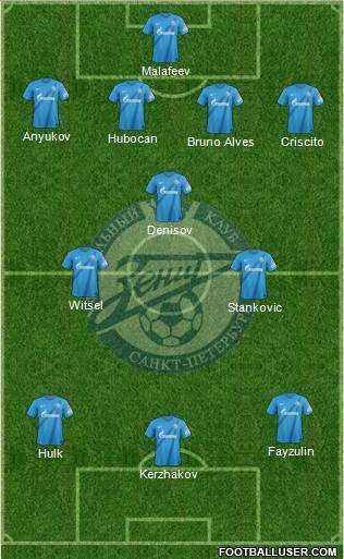 Zenit St. Petersburg Formation 2013