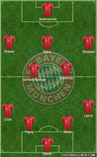 FC Bayern München Formation 2013