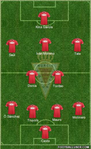 Real Murcia C.F., S.A.D. Formation 2013