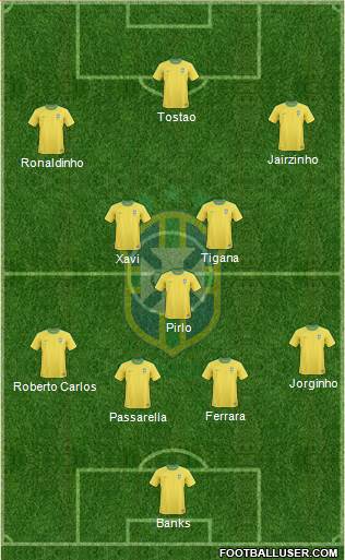Brazil Formation 2013