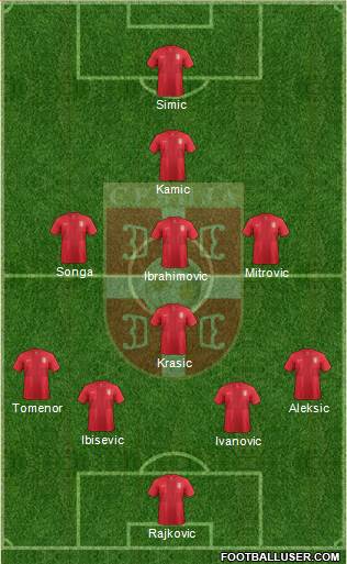 Serbia Formation 2013