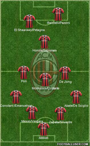 A.C. Milan Formation 2013