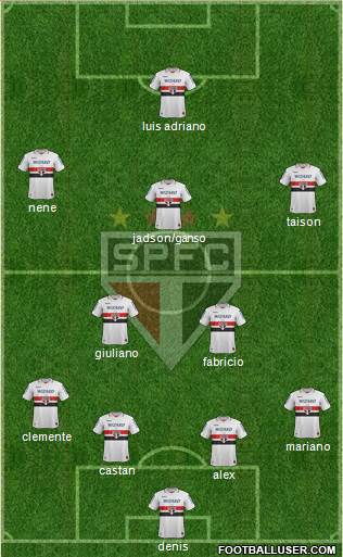 São Paulo FC Formation 2013