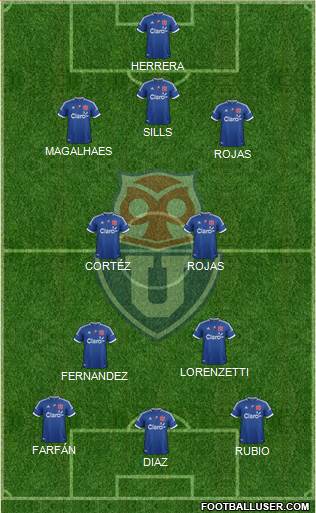 CF Universidad de Chile Formation 2013