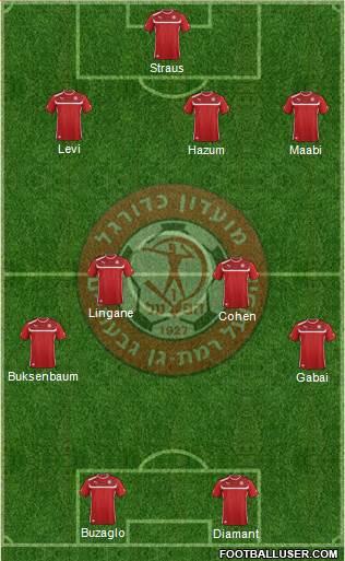Hapoel Ramat-Gan - Givatayim Formation 2013