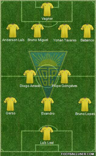 Estoril Praia Futebol - SAD Formation 2013