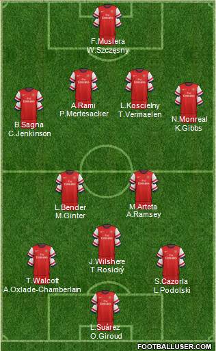 Arsenal Formation 2013