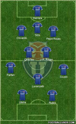 CF Universidad de Chile Formation 2013