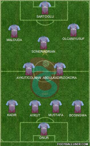 Trabzonspor Formation 2013