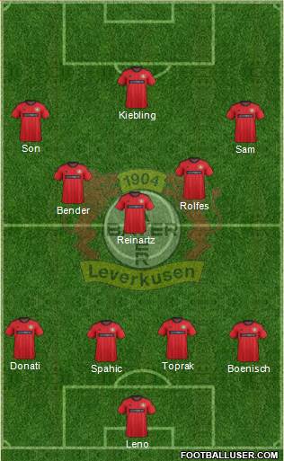 Bayer 04 Leverkusen Formation 2013