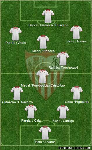 Sevilla F.C., S.A.D. Formation 2013