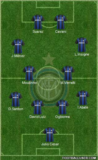 F.C. Internazionale Formation 2013
