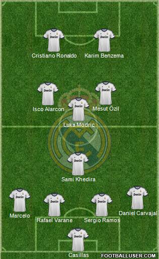 Real Madrid C.F. Formation 2013