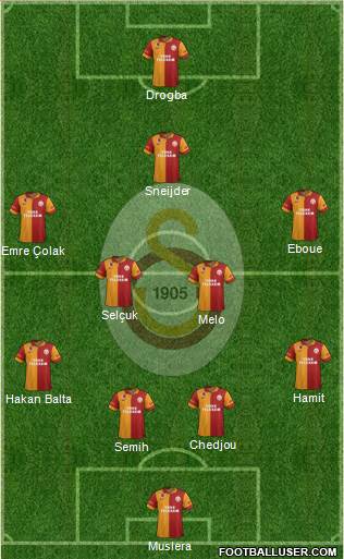 Galatasaray SK Formation 2013