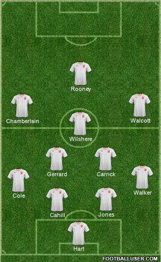 England Formation 2013