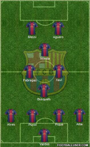 F.C. Barcelona Formation 2013