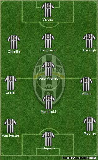 Juventus Formation 2013