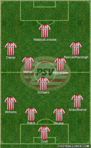 PSV Formation 2013