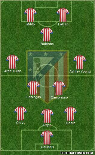C. Atlético Madrid S.A.D. Formation 2013